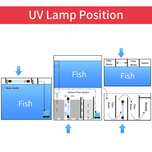 UVC Aquarium Clean Light